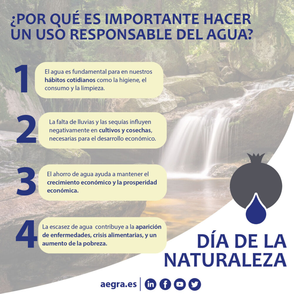 Por Qu Es Importante Hacer Un Uso Responsable Del Agua